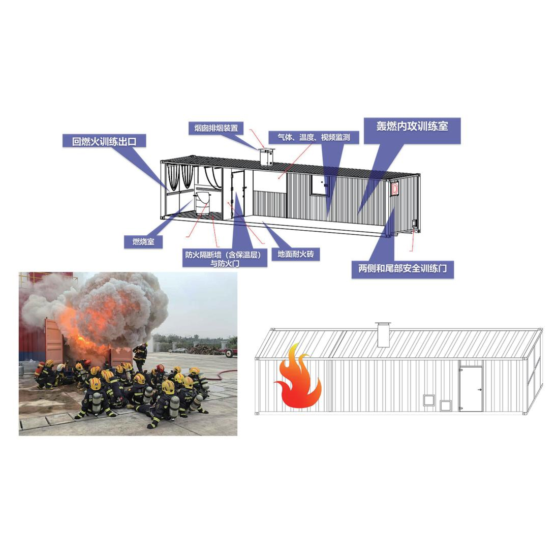 木燃式真烟真火训练